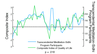 Improved Quality of Life and Reduced Conflict